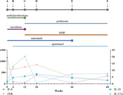 Mycophenolate mofetil after tacrolimus for refractory clinically amyopathic dermatomyositis: a case report